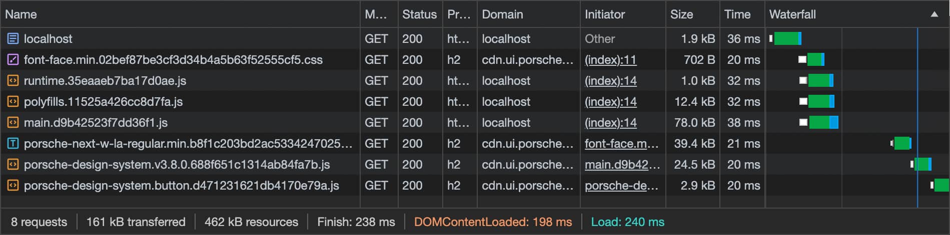 Loading Behavior Angular 02