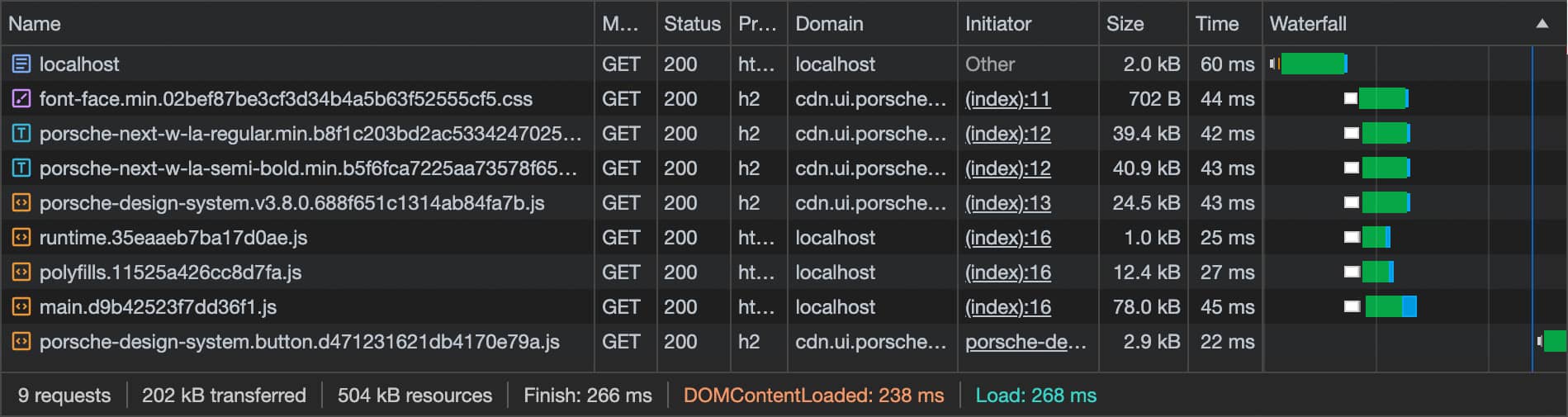 Loading Behavior Angular 04