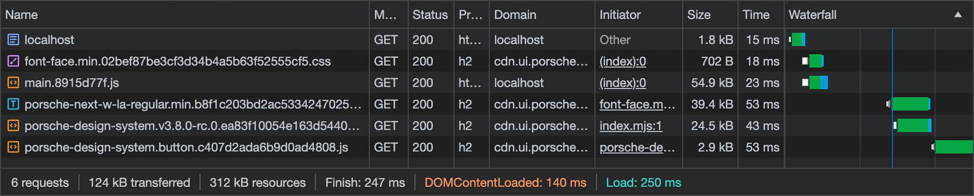 Loading Behavior React 02