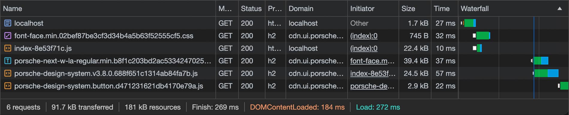 Loading Behavior Vue 02