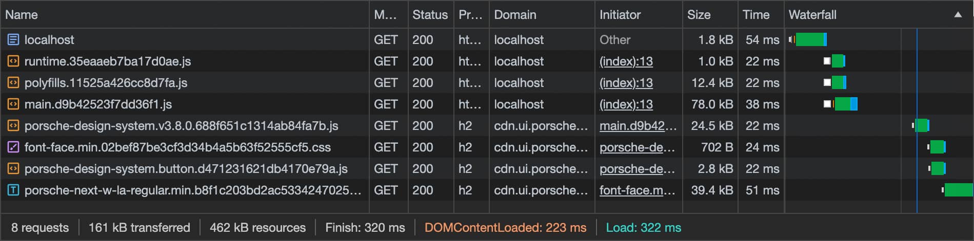 Loading Behavior Angular 01