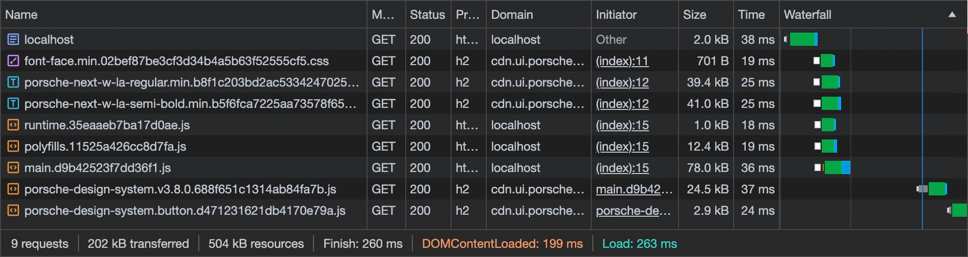 Loading Behavior Angular 03