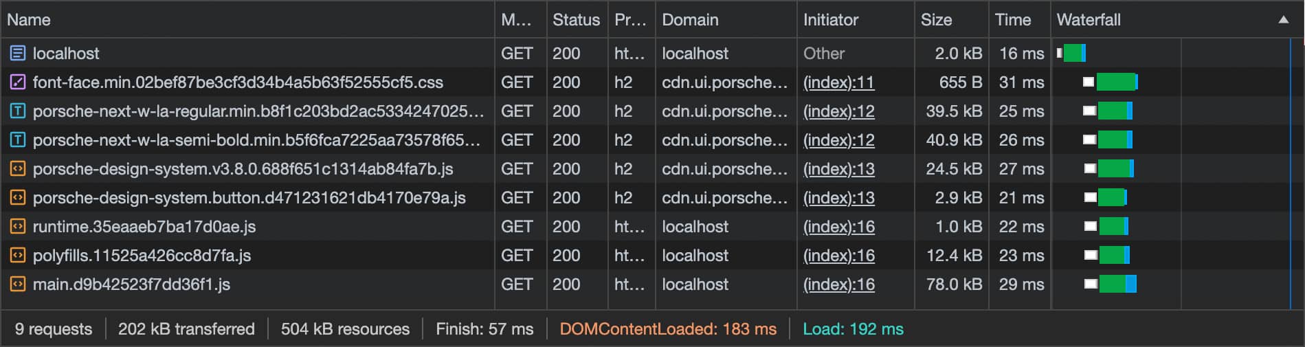 Loading Behavior Angular 05