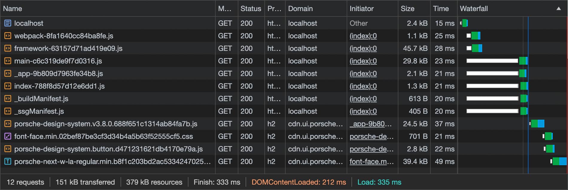 Loading Behavior Next.js 01