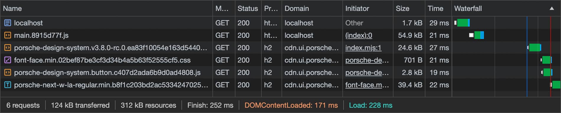 Loading Behavior React 01