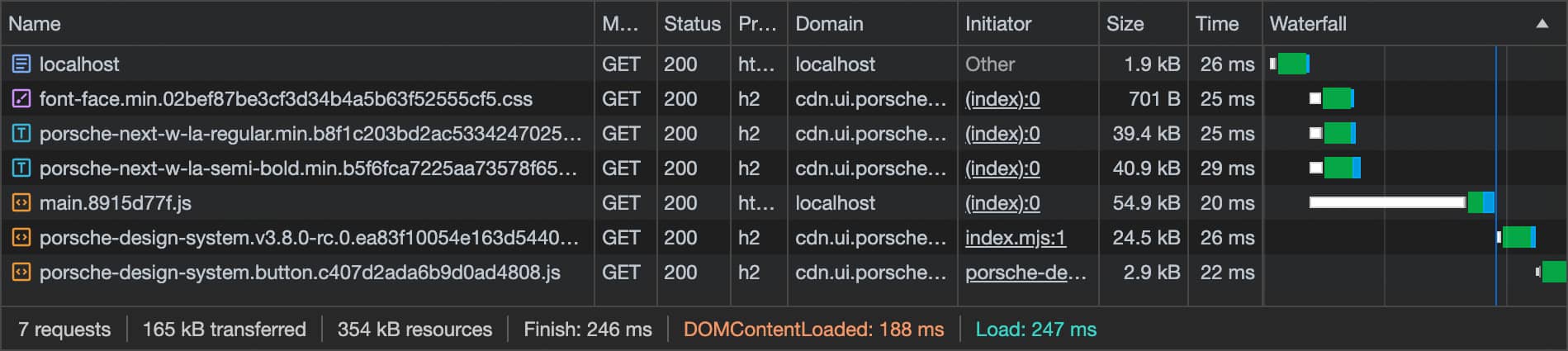 Loading Behavior React 03