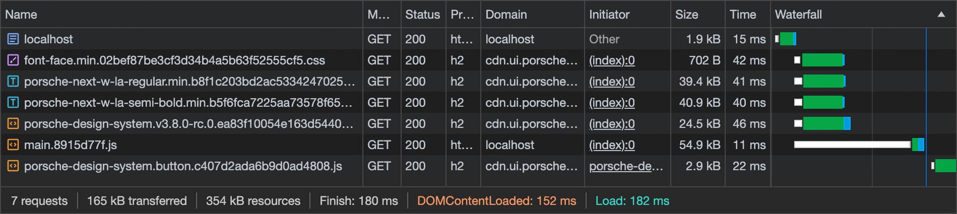 Loading Behavior React 04