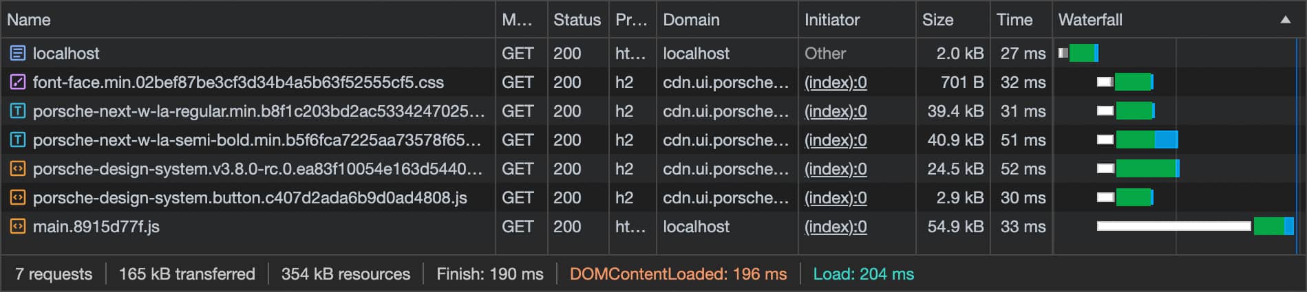 Loading Behavior React 05