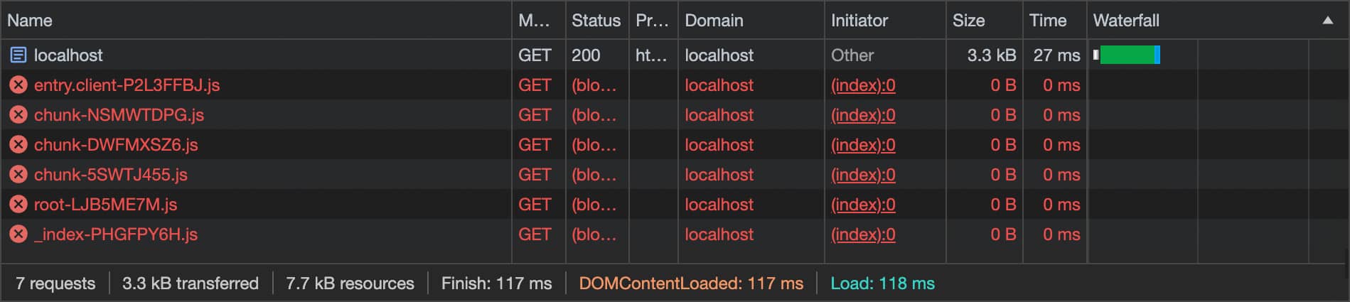 Loading Behavior Remix 01
