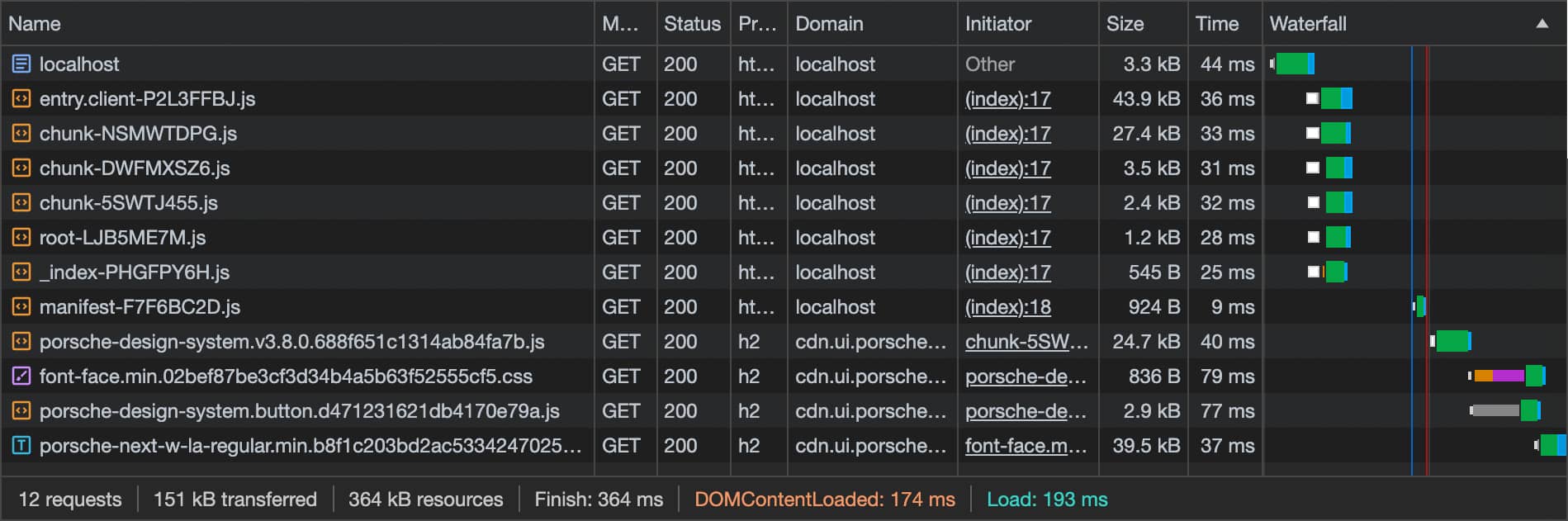 Loading Behavior Remix 01