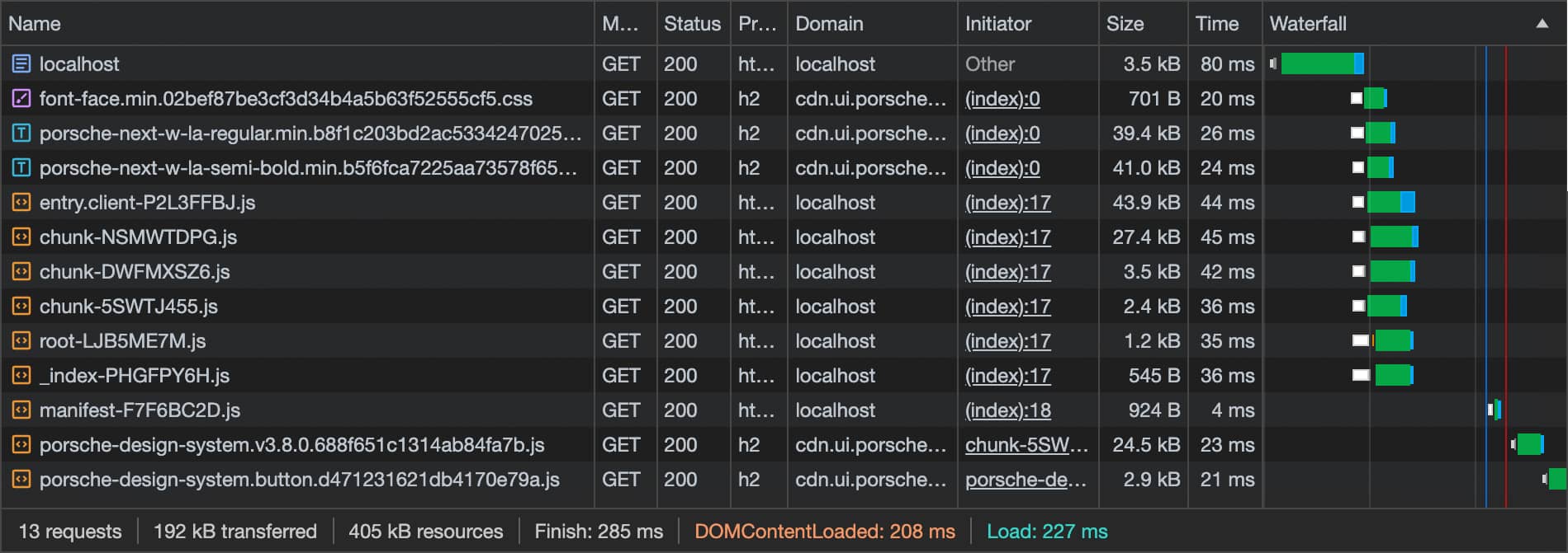 Loading Behavior Remix 03