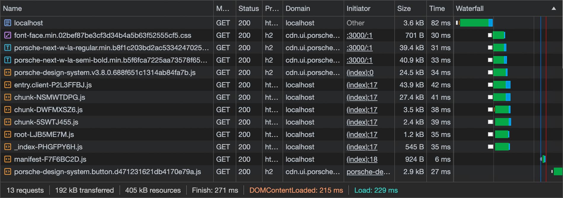 Loading Behavior Remix 04