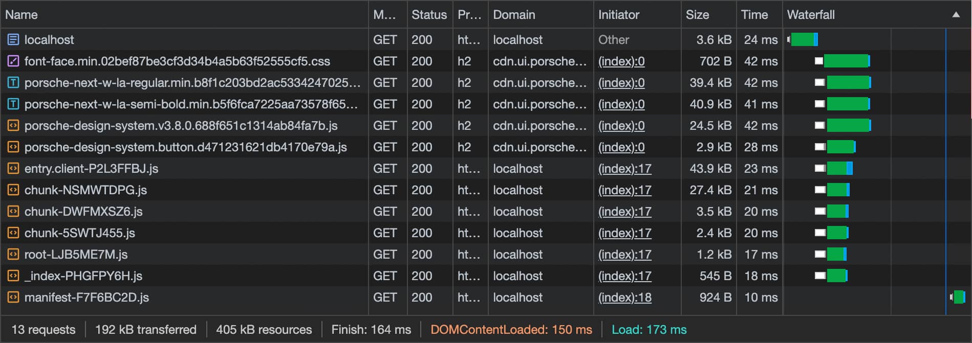 Loading Behavior Remix 05