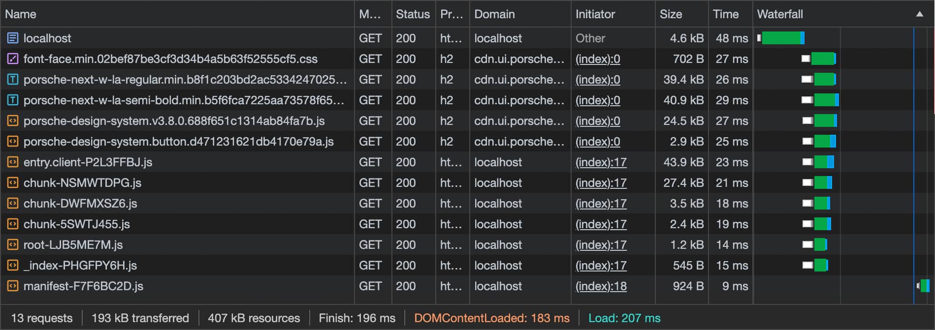 Loading Behavior Remix 05