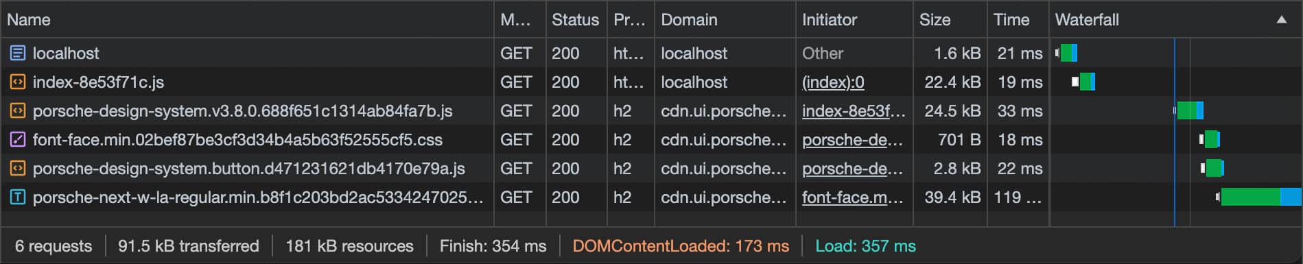 Loading Behavior Vue 01