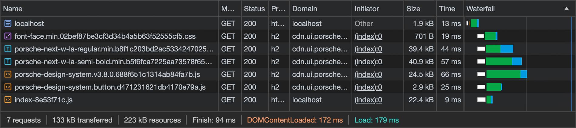 Loading Behavior Vue 05