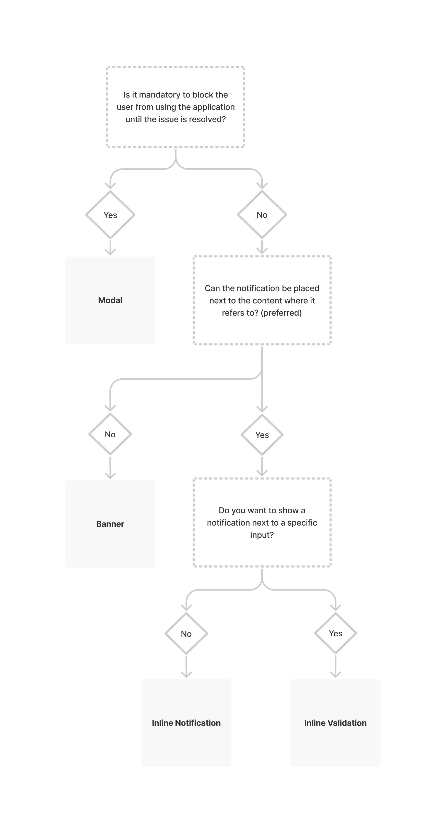 The five basic elements of Porsche forms