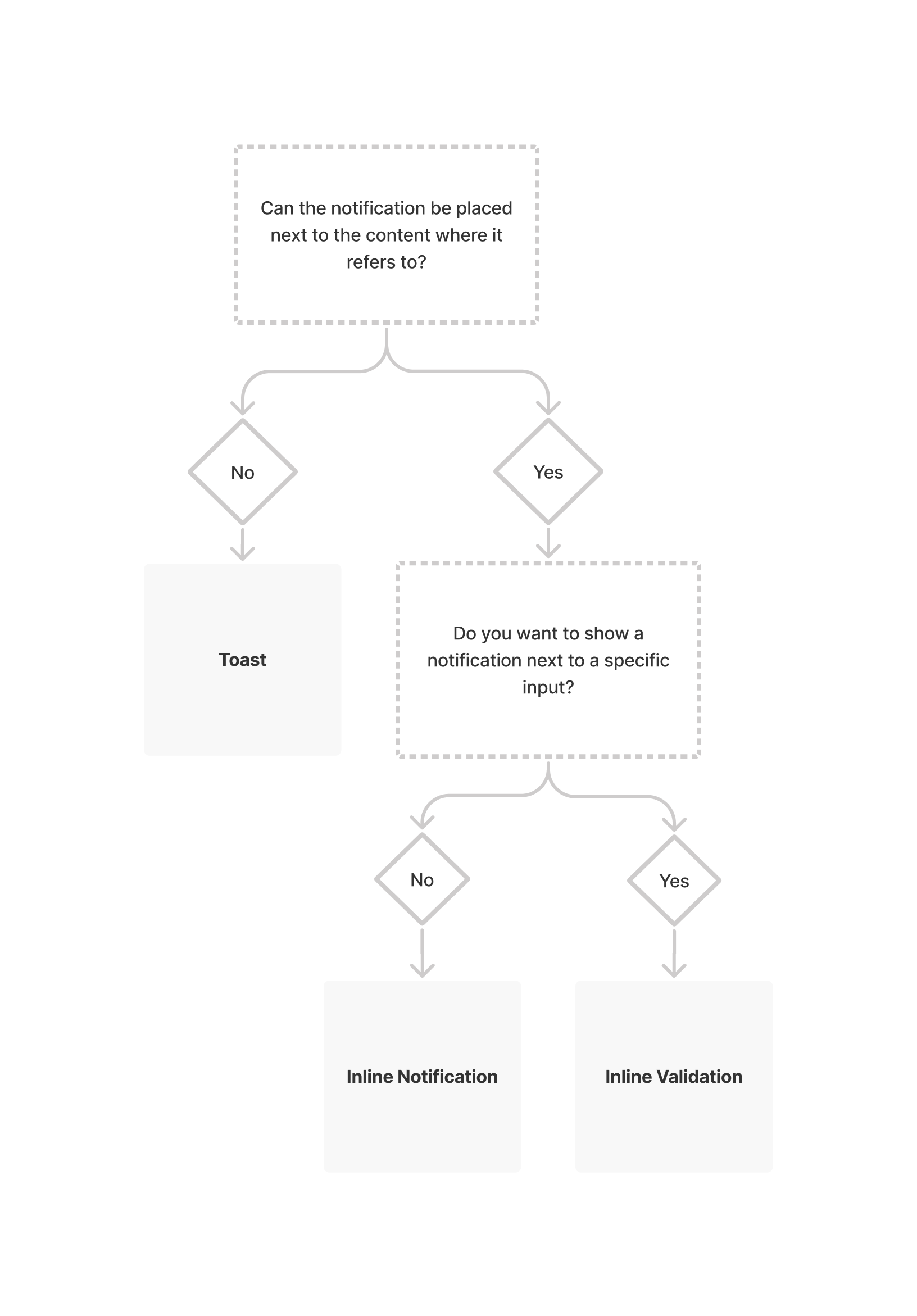 The five basic elements of Porsche forms