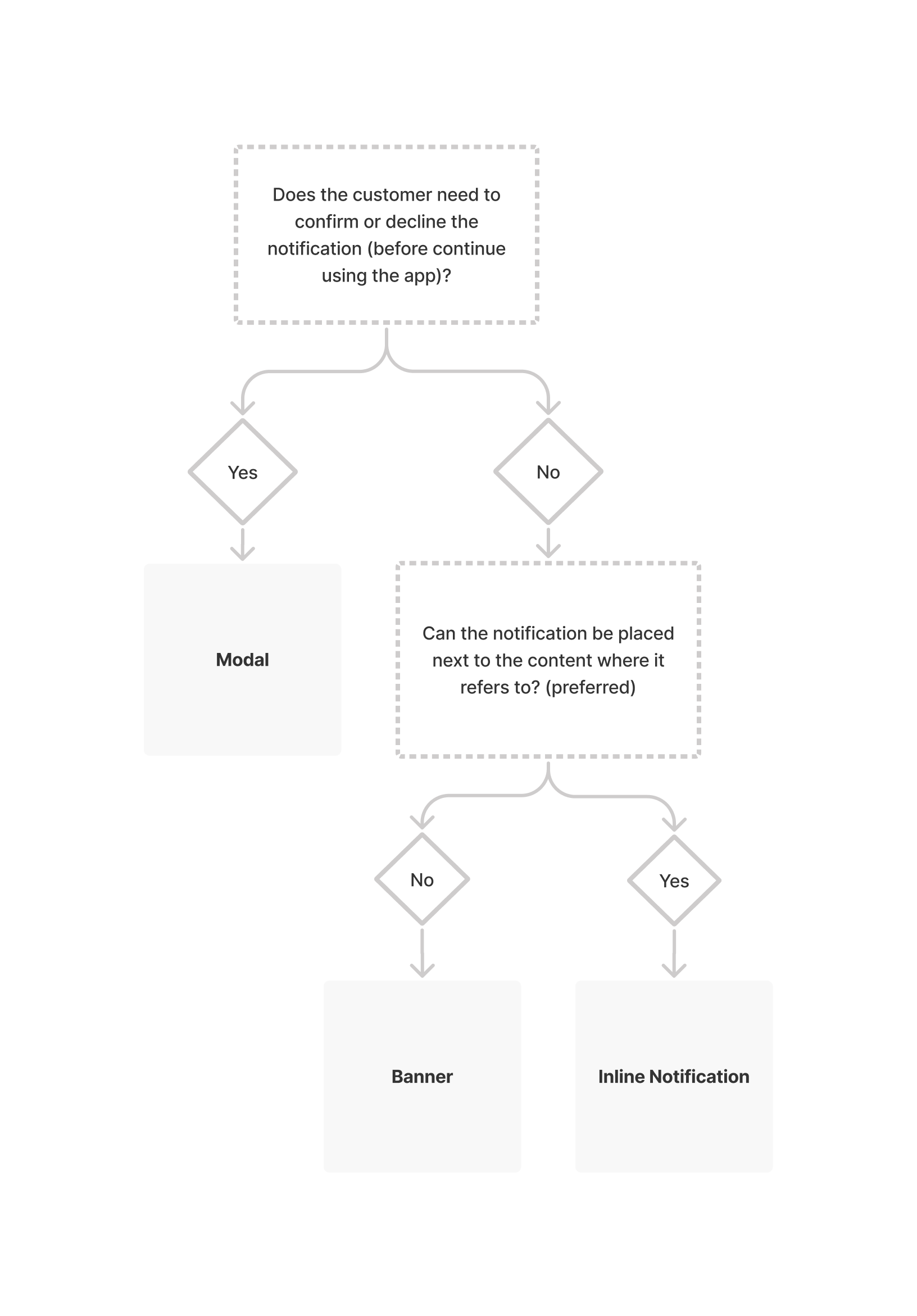 The five basic elements of Porsche forms